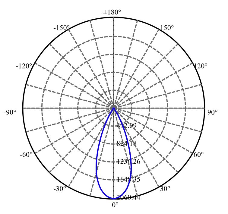Nata Lighting Company Limited - Evenly Light Shape